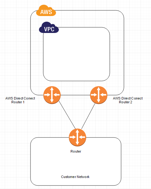 Direct_connect_Redundant_path