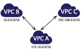 vpc_peering
